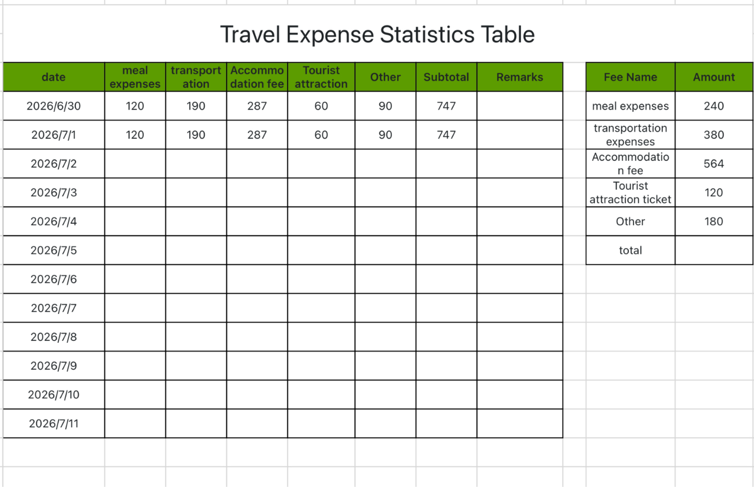Daily Travel Detailed Cost Statistics Table